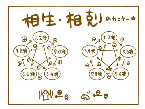 相生と相剋|【相生相剋論】互いに生み出す「相生」関係と、対立。